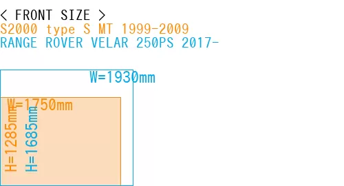 #S2000 type S MT 1999-2009 + RANGE ROVER VELAR 250PS 2017-